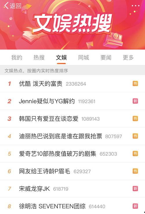 传媒吃瓜微博,揭秘娱乐圈幕后故事